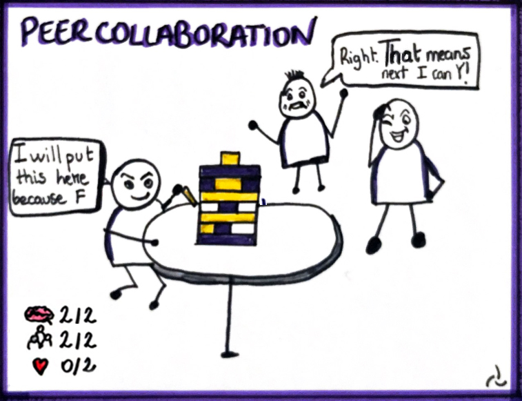 peer collaboration