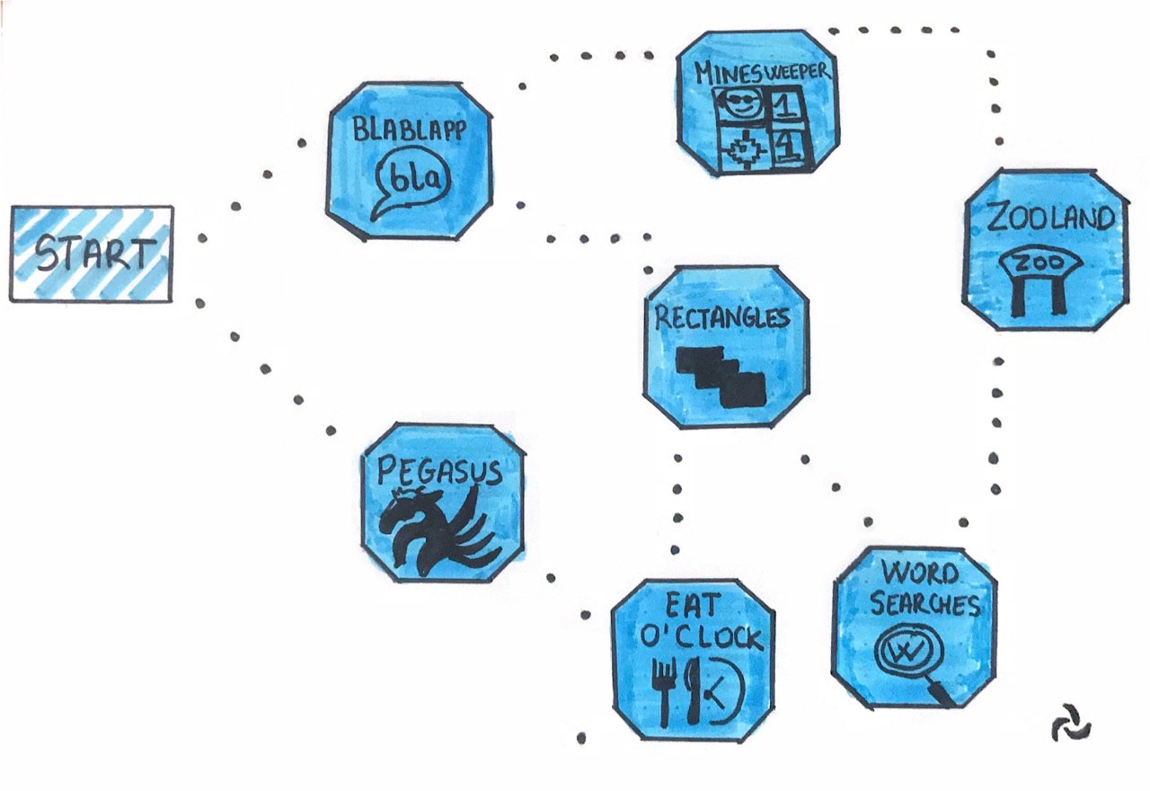 gamification skill tree